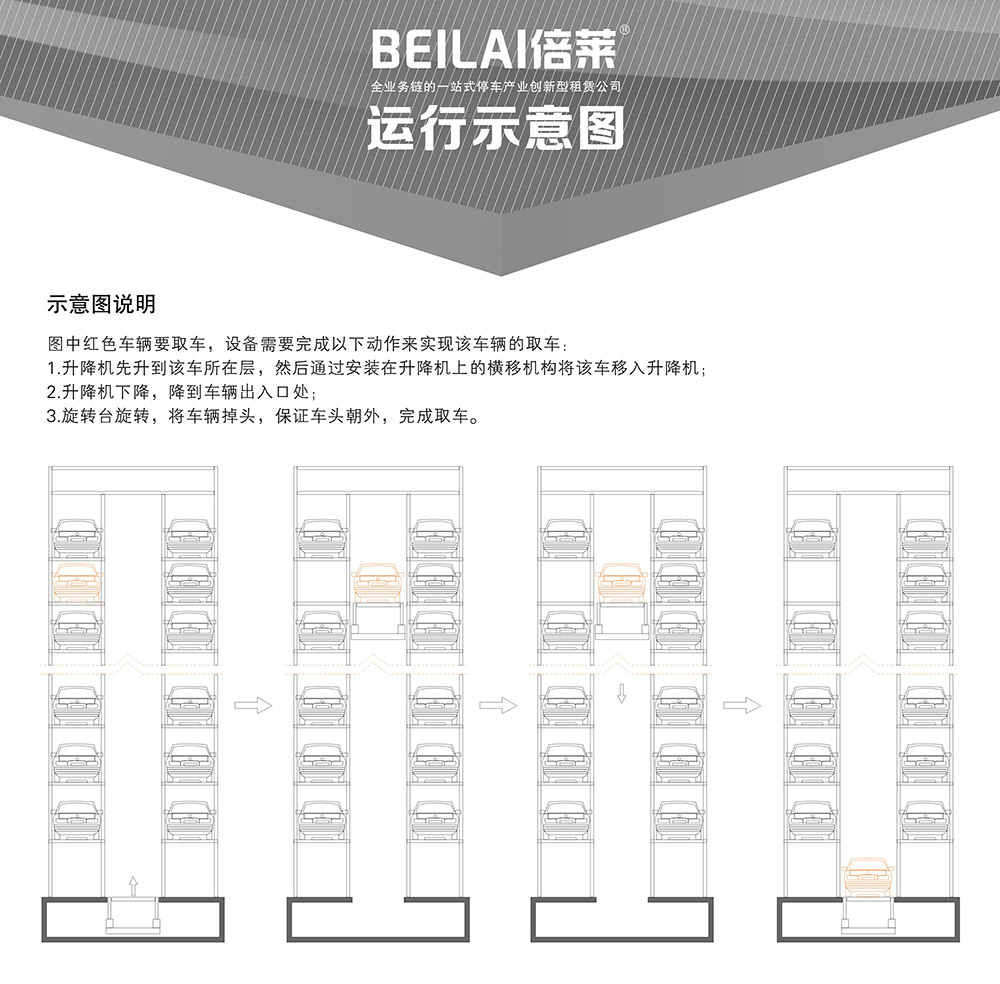 四川成都垂直升降立体车库运行示意图.jpg