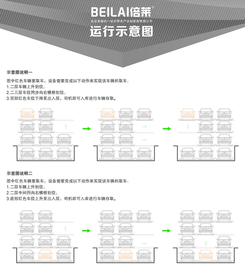四川成都负一正三地坑PSH4D1四层升降横移立体车库运行示意图.jpg
