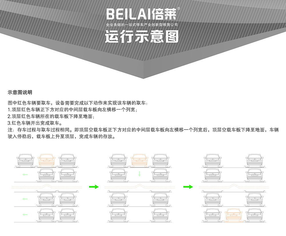 四川成都四至六层PSH4-6升降横移立体车库运行示意图.jpg