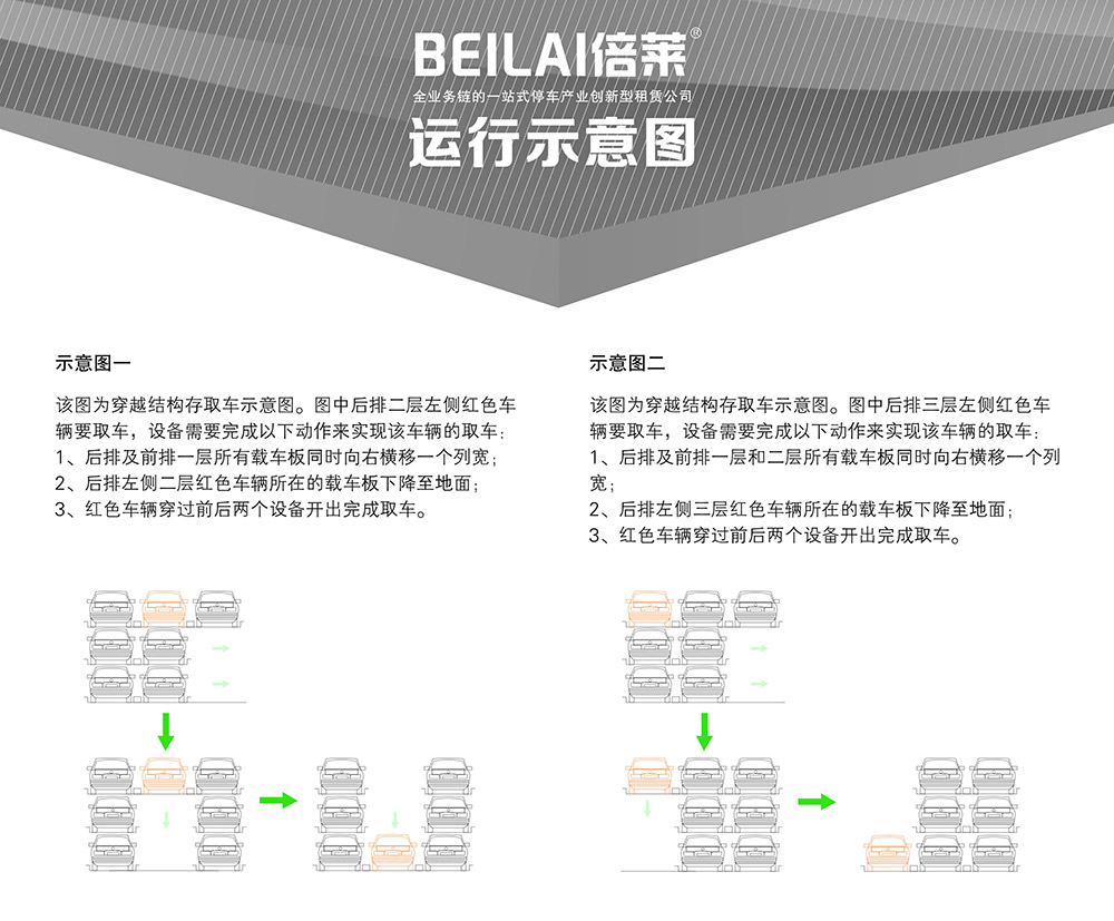 四川成都PSH3三层升降横移立体车库运行示意图.jpg