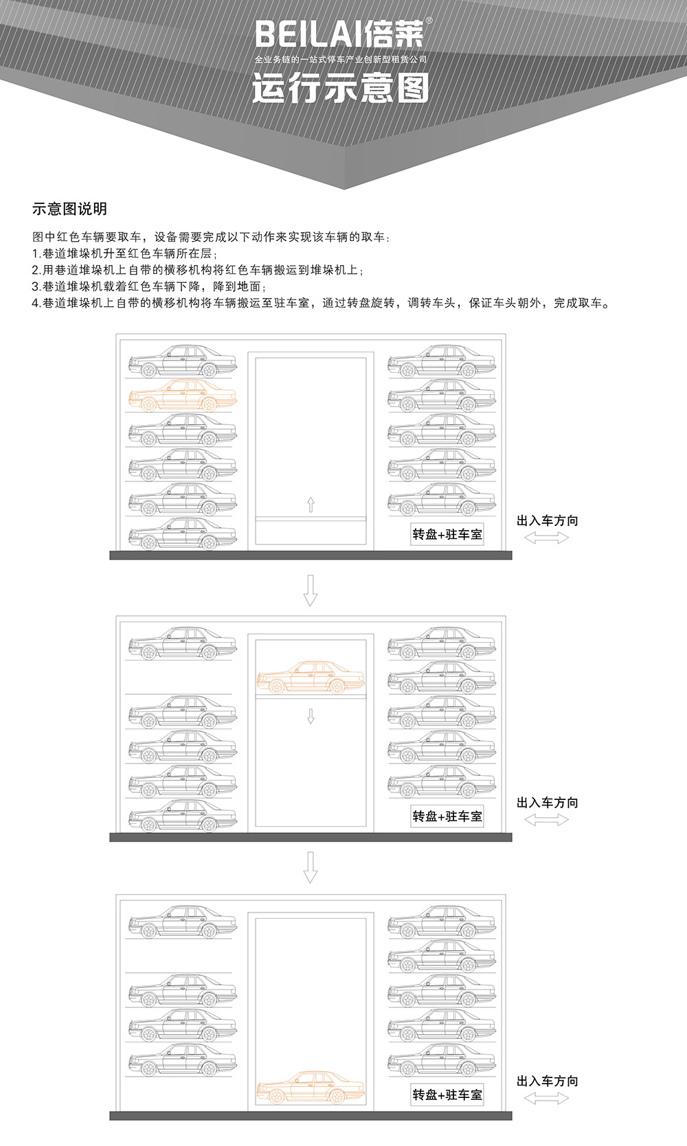 四川成都巷道堆垛立体立体车库运行示意图.jpg