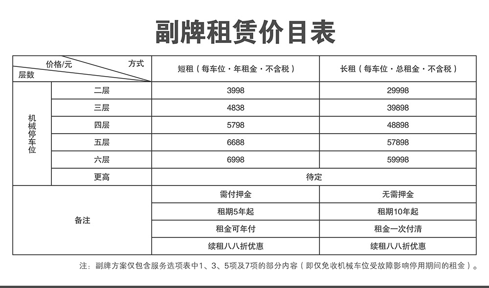 四川成都倍莱停车设备租赁副牌租赁价目表.jpg