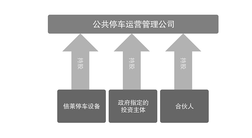 四川成都倍莱停车设备租赁公共停车运营管理公司.jpg