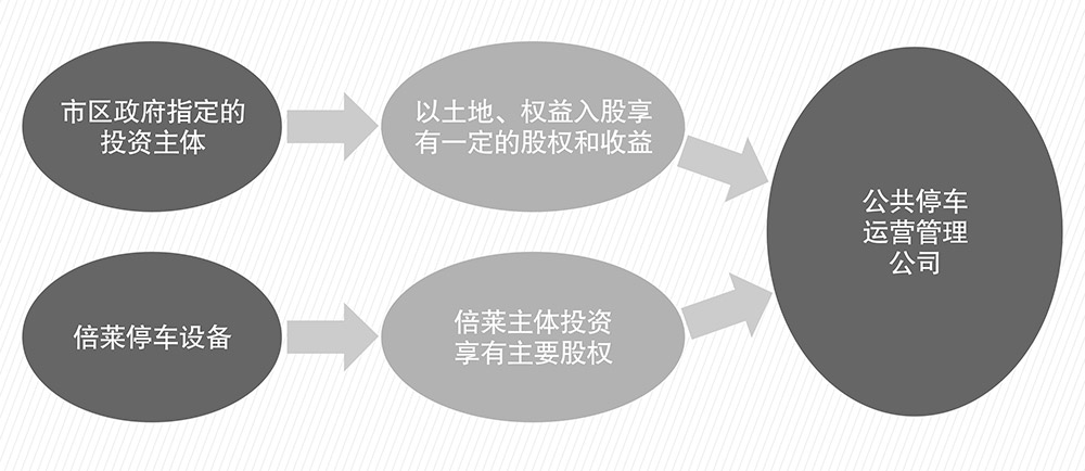 四川成都倍莱停车设备租赁PPP简易介绍图.jpg